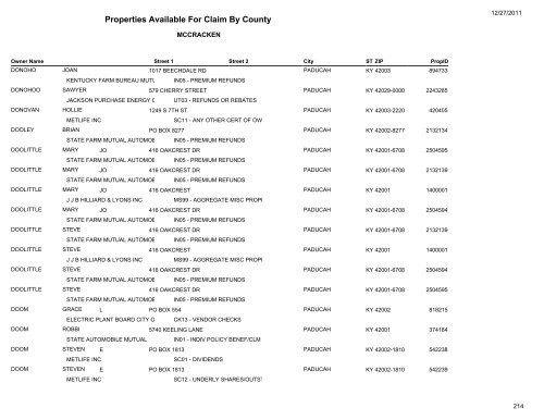 Properties Available For Claim By County - Kentucky State Treasury