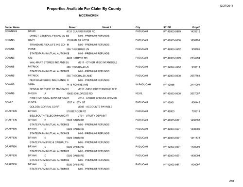 Properties Available For Claim By County - Kentucky State Treasury