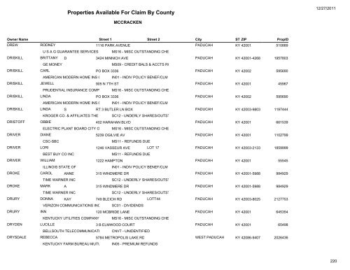 Properties Available For Claim By County - Kentucky State Treasury