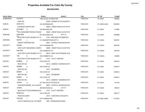 Properties Available For Claim By County - Kentucky State Treasury