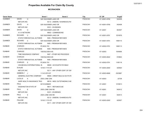 Properties Available For Claim By County - Kentucky State Treasury