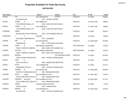 Properties Available For Claim By County - Kentucky State Treasury