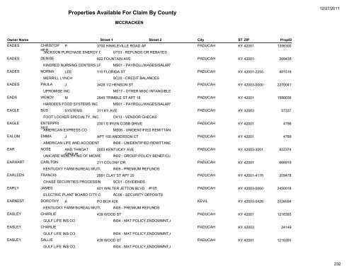 Properties Available For Claim By County - Kentucky State Treasury