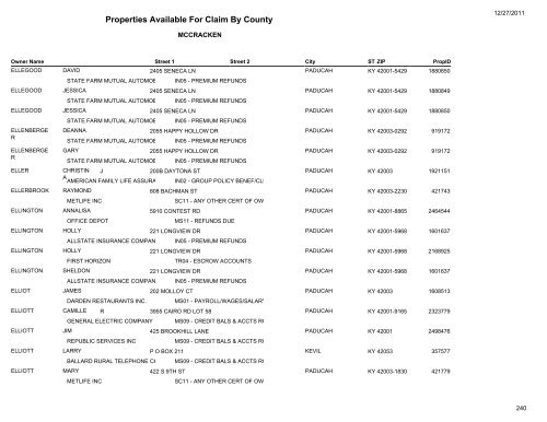 Properties Available For Claim By County - Kentucky State Treasury