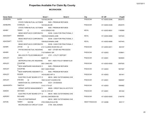 Properties Available For Claim By County - Kentucky State Treasury