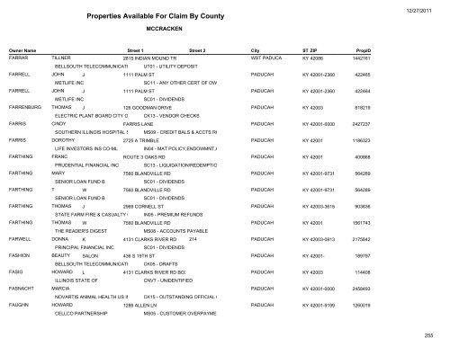 Properties Available For Claim By County - Kentucky State Treasury