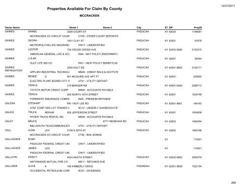 Properties Available For Claim By County - Kentucky State Treasury