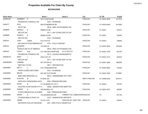 Properties Available For Claim By County - Kentucky State Treasury