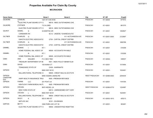 Properties Available For Claim By County - Kentucky State Treasury