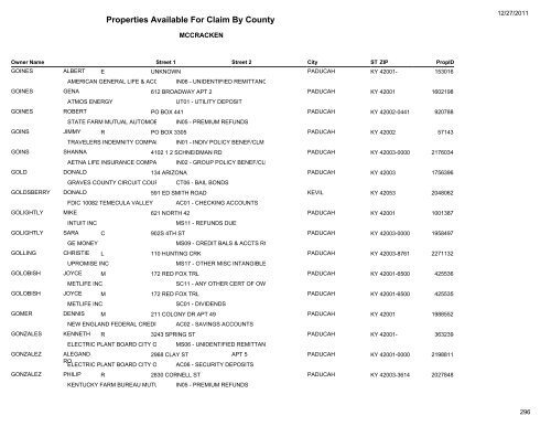 Properties Available For Claim By County - Kentucky State Treasury