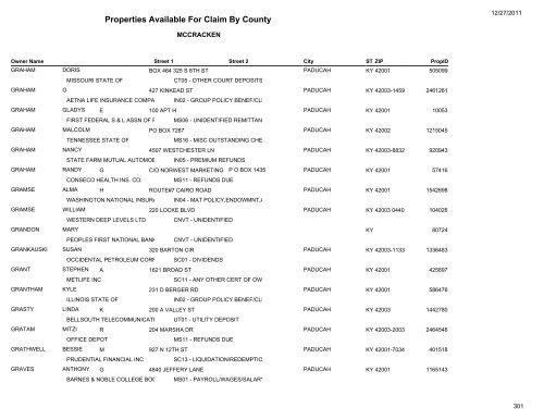 Properties Available For Claim By County - Kentucky State Treasury