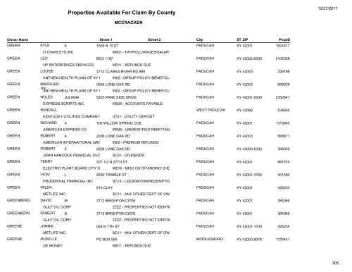 Properties Available For Claim By County - Kentucky State Treasury