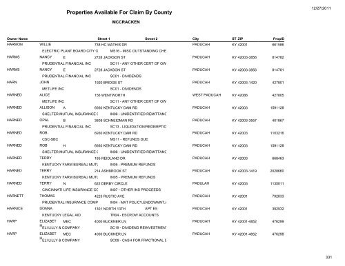 Properties Available For Claim By County - Kentucky State Treasury