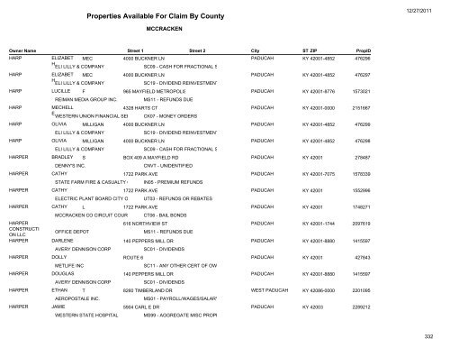 Properties Available For Claim By County - Kentucky State Treasury