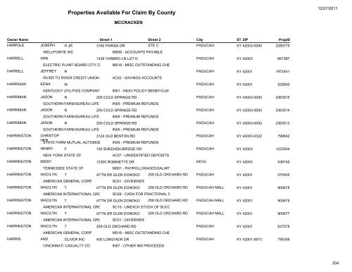 Properties Available For Claim By County - Kentucky State Treasury