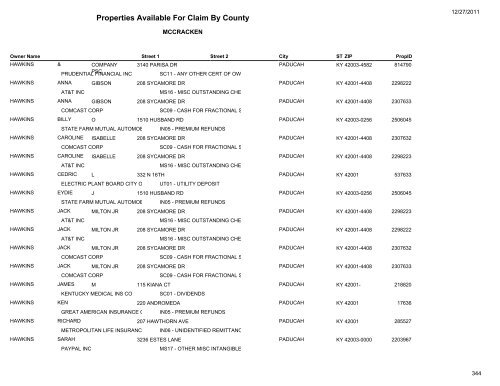 Properties Available For Claim By County - Kentucky State Treasury