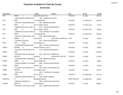 Properties Available For Claim By County - Kentucky State Treasury