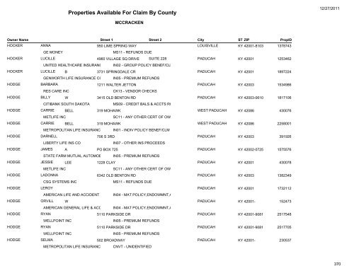 Properties Available For Claim By County - Kentucky State Treasury