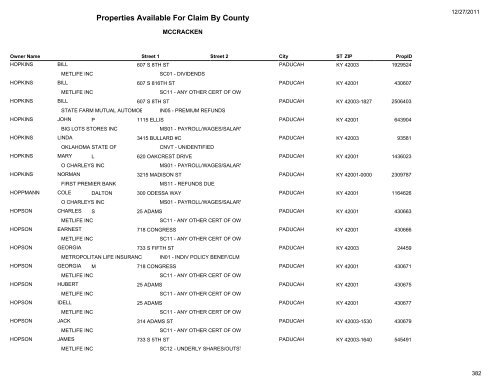 Properties Available For Claim By County - Kentucky State Treasury