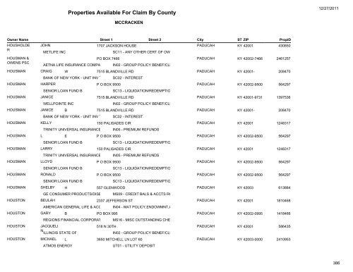 Properties Available For Claim By County - Kentucky State Treasury