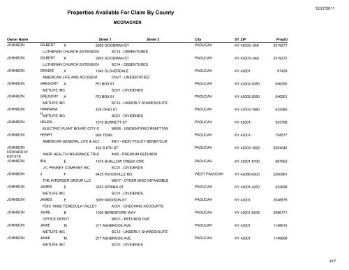 Properties Available For Claim By County - Kentucky State Treasury