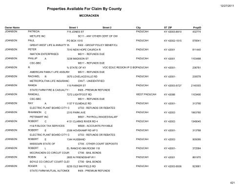 Properties Available For Claim By County - Kentucky State Treasury