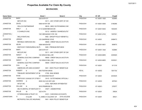 Properties Available For Claim By County - Kentucky State Treasury