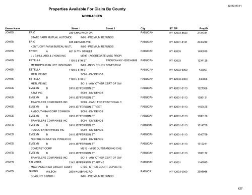 Properties Available For Claim By County - Kentucky State Treasury