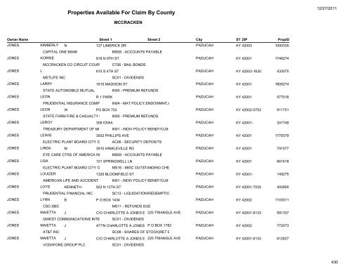 Properties Available For Claim By County - Kentucky State Treasury