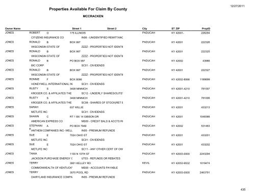 Properties Available For Claim By County - Kentucky State Treasury