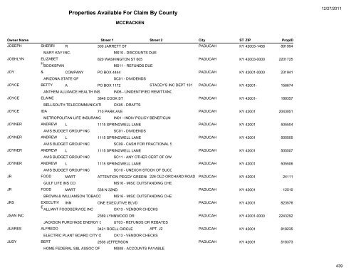 Properties Available For Claim By County - Kentucky State Treasury