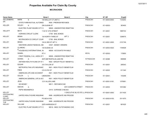 Properties Available For Claim By County - Kentucky State Treasury