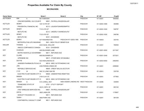 Properties Available For Claim By County - Kentucky State Treasury