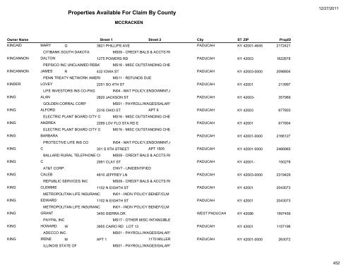 Properties Available For Claim By County - Kentucky State Treasury