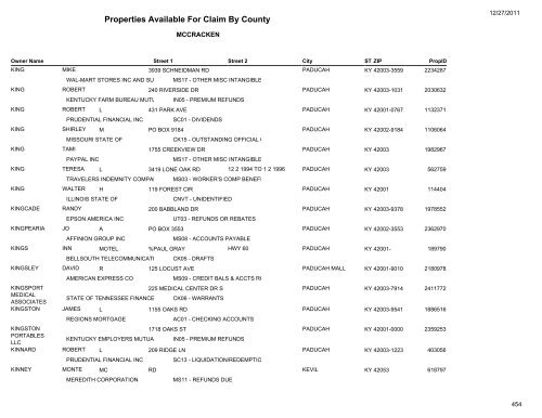 Properties Available For Claim By County - Kentucky State Treasury