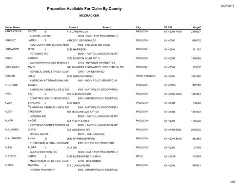 Properties Available For Claim By County - Kentucky State Treasury