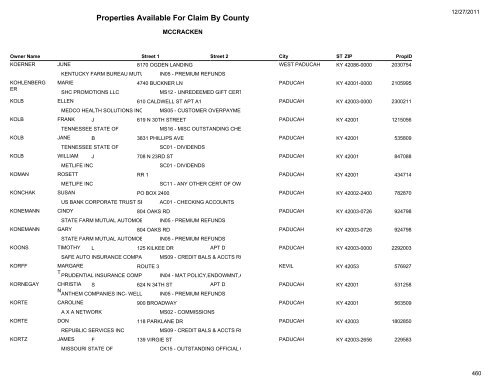 Properties Available For Claim By County - Kentucky State Treasury