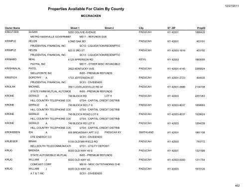 Properties Available For Claim By County - Kentucky State Treasury