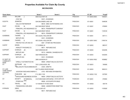 Properties Available For Claim By County - Kentucky State Treasury