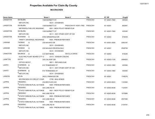 Properties Available For Claim By County - Kentucky State Treasury