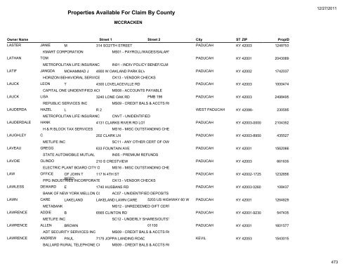 Properties Available For Claim By County - Kentucky State Treasury