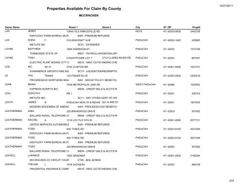 Properties Available For Claim By County - Kentucky State Treasury