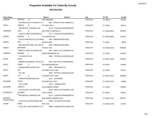 Properties Available For Claim By County - Kentucky State Treasury