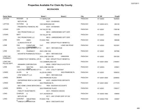 Properties Available For Claim By County - Kentucky State Treasury