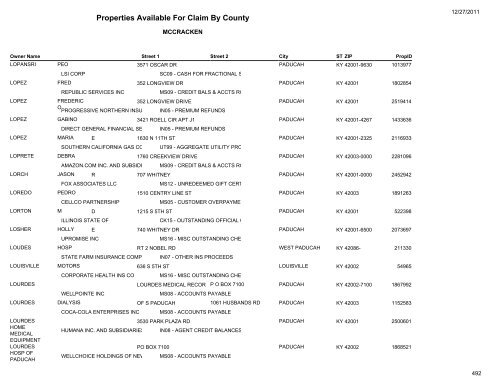 Properties Available For Claim By County - Kentucky State Treasury