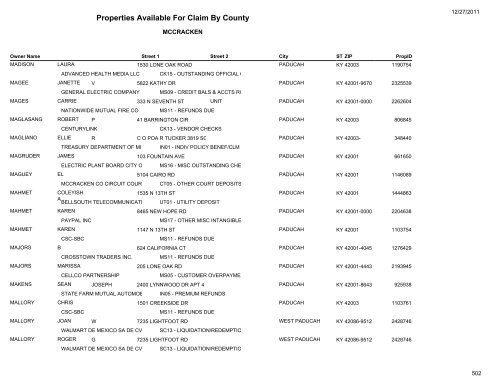 Properties Available For Claim By County - Kentucky State Treasury