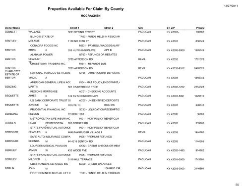 Properties Available For Claim By County - Kentucky State Treasury