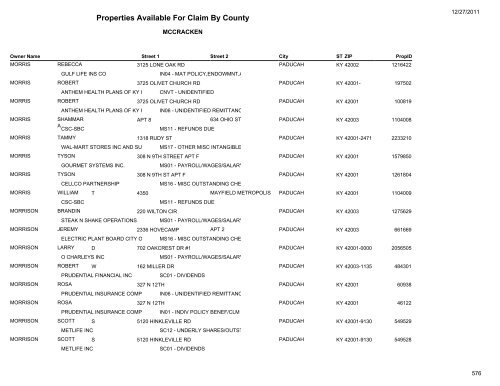 Properties Available For Claim By County - Kentucky State Treasury