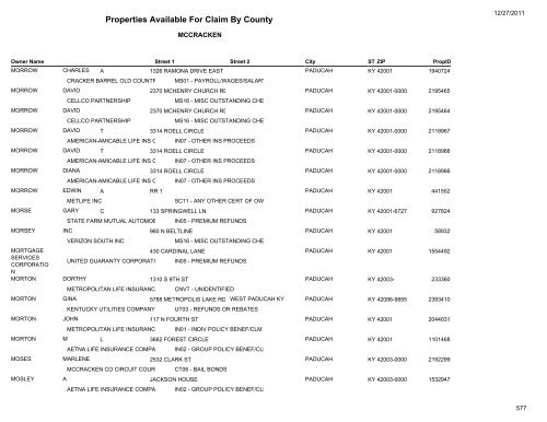 Properties Available For Claim By County - Kentucky State Treasury