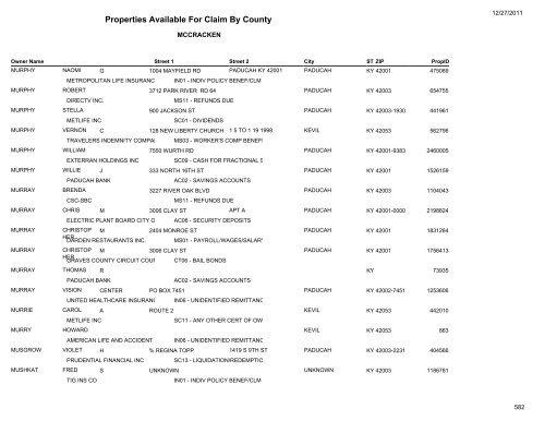 Properties Available For Claim By County - Kentucky State Treasury